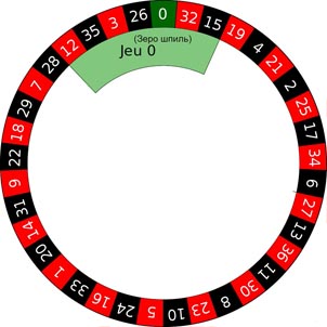 Номера сектора Зеро шпиль Zero spiel